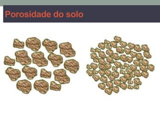 Porosidade do solo
 