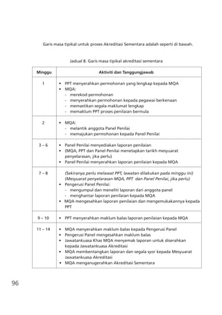 96
Garis masa tipikal untuk proses Akreditasi Sementara adalah seperti di bawah.
Jadual 8. Garis masa tipikal akreditasi sementara
	 Minggu							 Aktiviti dan Tanggungjawab
	 1	 •	 PPT menyerahkan permohonan yang lengkap kepada MQA
	 	 •	 MQA:
				 -	 merekod permohonan
				 -	 menyerahkan permohonan kepada pegawai berkenaan
				 -	 memastikan segala maklumat lengkap
				 -	 memaklum PPT proses penilaian bermula
	 2	 •	 MQA:
				 -	 melantik anggota Panel Penilai
				 -	 memajukan permohonan kepada Panel Penilai
	 3 – 6	 •	 Panel Penilai menyediakan laporan penilaian
	 	 •	 (MQA, PPT dan Panel Penilai menetapkan tarikh mesyuarat 		 	
		 penyelarasan, jika perlu)
	 	 •	 Panel Penilai menyerahkan laporan penilaian kepada MQA
	 7 – 8			 (Sekiranya perlu melawat PPT, lawatan dilakukan pada minggu ini) 	
		 (Mesyuarat penyelarasan MQA, PPT dan Panel Penilai, jika perlu)
	 	 •	 Pengerusi Panel Penilai:
				 -	 mengumpul dan meneliti laporan dari anggota panel
				 -	 menghantar laporan penilaian kepada MQA
       	 	 •   MQA mengesahkan laporan penilaian dan mengemukakannya kepada 	
		 PPT
	 9 – 10	 •	 PPT menyerahkan maklum balas laporan penilaian kepada MQA
	 11 – 14	 •	 MQA menyerahkan maklum balas kepada Pengerusi Panel
	 	 •	 Pengerusi Panel mengesahkan maklum balas
	 	 •	 Jawatankuasa Khas MQA menyemak laporan untuk diserahkan 	 	
		 kepada Jawatankuasa Akreditasi
	 	 •	 MQA membentangkan laporan dan segala syor kepada Mesyuarat 	
		 Jawatankuasa Akreditasi
	 	 	•	 MQA menganugerahkan Akreditasi Sementara
 