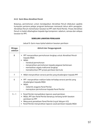 97
4.4.2	 Garis Masa Akreditasi Penuh
Biasanya, permohonan untuk mendapatkan Akreditasi Penuh dilakukan apabila
kumpulan pertama pelajar program berkenaan memasuki tahun akhir pengajian.
Akreditasi Penuh memerlukan lawatan ke PPT oleh Panel Penilai. Proses Akreditasi
Penuh ini boleh dibahagikan kepada tiga komponen: sebelum, semasa dan selepas
lawatan ke PPT.
SEBELUM LAWATAN PENILAIAN
Jadual 9. Garis masa tipikal sebelum lawatan penilaian
	 Minggu 	 Aktiviti dan Tanggungjawab
	 sebelum	
	 8	 	•	 PPT menyerahkan permohonan lengkap untuk Akreditasi Penuh 	 	
		 kepada MQA
	 	 •	 MQA:
				 -	 merekod permohonan
				 -	 menyerahkan permohonan kepada pegawai berkenaan
				 -	 memastikan segala maklumat lengkap
				 -	 memaklumkan PPT proses penilaian bermula	
	 7	 	•	 MQA menyerahkan senarai penilai yang dicadangkan kepada PPT
	 6	 	•	 PPT  menyerahkan maklum balas terhadap senarai penilai yang 	 	
		 dicadangkan kepada MQA
	 	 •	 MQA:
				 -	 melantik anggota Panel Penilai
				 -	 memajukan permohonan kepada Panel Penilai
	 5 – 1	 •   Panel Penilai menyediakan laporan awal penilaian
         	 	•   MQA, PPT dan Panel Penilai bersetuju tentang tarikh lawatan 	 	
		 penilaian ke PPT
         	 	•   Mesyuarat persediaan Panel Penilai (rujuk Seksyen 4.5)
         	 •   Panel Penilai menyerahkan laporan awal penilaian kepada MQA    
 