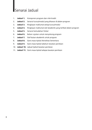 x
1.	 Jadual 1.	 Komponen program dan nilai kredit	
2.	 Jadual 2.	 Senarai kursus/modul yang ditawar di dalam program
3.	 Jadual 3.	 Ringkasan maklumat setiap kursus/modul
4.	 Jadual 4.	 Ringkasan maklumat staf akademik yang terlibat dalam program
5.	 Jadual 5.	 Senarai kemudahan fizikal
6.	 Jadual 6.	 Bahan rujukan untuk menyokong program
7.	 Jadual 7.	 Staf bukan akademik untuk program
8.	 Jadual 8.	 Garis masa tipikal Akreditasi Sementara	
9.	 Jadual 9.	 Garis masa tipikal sebelum lawatan penilaian
10.	 Jadual 10.	 Jadual tipikal lawatan penilaian	
11.	 Jadual 11.	 Garis masa tipikal selepas lawatan penilaian
Senarai Jadual
 
