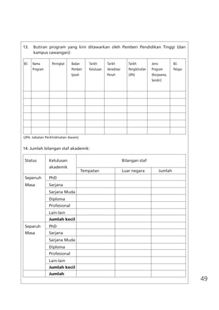 49
13. 	 Butiran program yang kini ditawarkan oleh Pemberi Pendidikan Tinggi (dan
kampus cawangan):
Bil.	 Nama	 Peringkat	 Badan	 Tarikh	 Tarikh	 Tarikh	 Jenis	 Bil.
	 Program 	 	 Pemberi	 Kelulusan	 Akreditasi	 Pengiktirafan	 Program	 Pelajar
	 	 	 Ijazah	 	 Penuh	 (JPA)	 (Kerjasama,
							 Sendiri)	
	
								
								
								
								
								
14. Jumlah bilangan staf akademik:
Status	 Kelulusan 	 	 Bilangan staf
	 akademik	
Tempatan 	 Luar negara	 Jumlah
Sepenuh	 PhD			
Masa	 Sarjana			
	 Sarjana Muda			
	 Diploma			
	 Profesional	 	 	
	 Lain-lain 			
	 Jumlah kecil			
Separuh	 PhD			
Masa	 Sarjana			
	 Sarjana Muda			
	 Diploma			
	 Profesional	 	 	
	 Lain-lain 			
	 Jumlah kecil
	 Jumlah			
				
(JPA: Jabatan Perkhidmatan Awam)
 