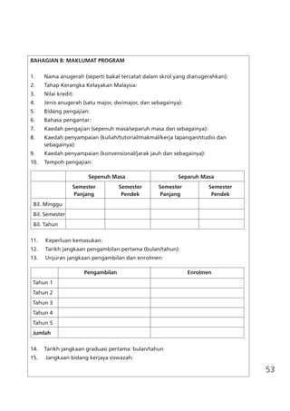 53
BAHAGIAN B: MAKLUMAT PROGRAM
1.	 Nama anugerah (seperti bakal tercatat dalam skrol yang dianugerahkan):
2.	 Tahap Kerangka Kelayakan Malaysia:
3.	 Nilai kredit:
4.	 Jenis anugerah (satu major, dwimajor, dan sebagainya):
5.	 Bidang pengajian:
6.	 Bahasa pengantar:
7.	 Kaedah pengajian (sepenuh masa/separuh masa dan sebagainya):
8.	 Kaedah penyampaian (kuliah/tutorial/makmal/kerja lapangan/studio dan
sebagainya):
9.	 Kaedah penyampaian (konvensional/jarak jauh dan sebagainya):
10. 	 Tempoh pengajian:
		 	 Sepenuh Masa			 Separuh Masa
		 Semester		 Semester	 Semester 		 Semester
		 Panjang		 Pendek	 Panjang		 Pendek
	 Bil. Minggu				
	 Bil. Semester				
	 Bil. Tahun		
11. Keperluan kemasukan:
12. Tarikh jangkaan pengambilan pertama (bulan/tahun):
13. Unjuran jangkaan pengambilan dan enrolmen:
		 Pengambilan	 Enrolmen
	 Tahun 1		
	 Tahun 2		
	 Tahun 3		
	 Tahun 4		
	 Tahun 5		
	 Jumlah		
14.	 Tarikh jangkaan graduasi pertama: bulan/tahun
15.	 Jangkaan bidang kerjaya siswazah:
 