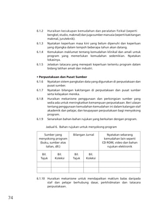 74
6.1.2	 Huraikan kecukupan kemudahan dan peralatan fizikal (seperti	
bengkel, studio, makmal) dan juga sumber manusia (seperti kakitangan
makmal, juruteknik).
6.1.3	 Nyatakan keperluan masa kini yang belum dipenuhi dan keperluan
yang dijangka dalam tempoh beberapa tahun akan datang.
6.1.4	 Kemukakan maklumat tentang kemudahan klinikal dan amali untuk
program yang memerlukan kemudahan sedemikian. Nyatakan
lokasinya.
6.1.5	 Jelaskan tatacara yang menepati keperluan tertentu program dalam
bidang latihan amali dan industri.
• Perpustakaan dan Pusat Sumber
6.1.6	 Nyatakan sistem pangkalan data yang digunakan di perpustakaan dan
pusat sumber.
6.1.7	 Nyatakan bilangan kakitangan di perpustakaan dan pusat sumber
serta kelayakan mereka.
6.1.8	 Huraikan mekanisme penggunaan dan perkongsian sumber yang
sedia ada untuk meningkatkan kemampuan perpustakaan. Beri ulasan
tentang penggunaan kemudahan-kemudahan ini dalam kalangan staf
akademik dan pelajar, dan keupayaan perpustakaan bagi menyokong
program.
6.1.9	 Senaraikan bahan-bahan rujukan yang berkaitan dengan program.
Jadual 6. Bahan rujukan untuk menyokong program
	 Sumber yang 	 Bilangan Jurnal	 Nyatakan sebarang
	 menyokong program 		 kemudahan lain seperti
	 (buku, sumber atas 		 CD ROM, video dan bahan
	 talian, dll.)		 rujukan elektronik
	
	 Bil.	 Bil.	 Bil.	 Bil.	
	 Tajuk	 Koleksi	 Tajuk	 Koleksi	
	
			
			
6.1.10	 Huraikan mekanisme untuk mendapatkan maklum balas daripada
staf dan pelajar berhubung dasar, perkhidmatan dan tatacara
perpustakaan.
 
