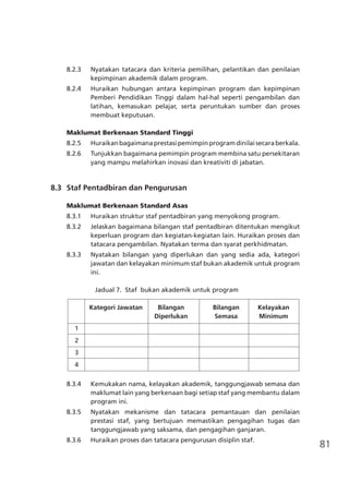 81
8.2.3	 Nyatakan tatacara dan kriteria pemilihan, pelantikan dan penilaian
kepimpinan akademik dalam program.
8.2.4	 Huraikan hubungan antara kepimpinan program dan kepimpinan
Pemberi Pendidikan Tinggi dalam hal-hal seperti pengambilan dan
latihan, kemasukan pelajar, serta peruntukan sumber dan proses
membuat keputusan.
Maklumat Berkenaan Standard Tinggi
8.2.5	 Huraikanbagaimanaprestasipemimpinprogramdinilaisecaraberkala.
8.2.6	 Tunjukkan bagaimana pemimpin program membina satu persekitaran
yang mampu melahirkan inovasi dan kreativiti di jabatan.
	 8.3	 Staf Pentadbiran dan Pengurusan
	
Maklumat Berkenaan Standard Asas
8.3.1	 Huraikan struktur staf pentadbiran yang menyokong program.
8.3.2	 Jelaskan bagaimana bilangan staf pentadbiran ditentukan mengikut
keperluan program dan kegiatan-kegiatan lain. Huraikan proses dan
tatacara pengambilan. Nyatakan terma dan syarat perkhidmatan.
8.3.3	 Nyatakan bilangan yang diperlukan dan yang sedia ada, kategori
jawatan dan kelayakan minimum staf bukan akademik untuk program
ini.
Jadual 7.  Staf  bukan akademik untuk program
		 Kategori Jawatan	 Bilangan	 Bilangan	 Kelayakan
			 Diperlukan	 Semasa	 Minimum
	 1				
	 2				
	 3				
	 4 				
8.3.4	 Kemukakan nama, kelayakan akademik, tanggungjawab semasa dan
maklumat lain yang berkenaan bagi setiap staf yang membantu dalam
program ini.
8.3.5	 Nyatakan mekanisme dan tatacara pemantauan dan penilaian
prestasi staf, yang bertujuan memastikan pengagihan tugas dan
tanggungjawab yang saksama, dan pengagihan ganjaran.
8.3.6	 Huraikan proses dan tatacara pengurusan disiplin staf.
 