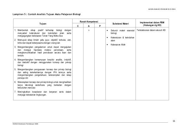 02. juknis analisis standar isi isi __0104