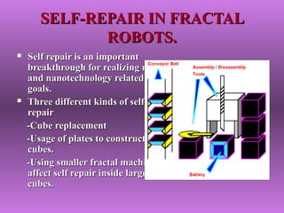 SELF-REPAIR IN FRACTALSELF-REPAIR IN FRACTAL
ROBOTS.ROBOTS.
 Self repair is an importantSelf repair is an important
breakthrough for realizing microbreakthrough for realizing micro
and nanotechnology related endand nanotechnology related end
goals.goals.
 Three different kinds of selfThree different kinds of self
repairrepair
-Cube replacement-Cube replacement
-Usage of plates to construct the-Usage of plates to construct the
cubes.cubes.
-Using smaller fractal machines to-Using smaller fractal machines to
affect self repair inside largeaffect self repair inside large
cubes.cubes.
 