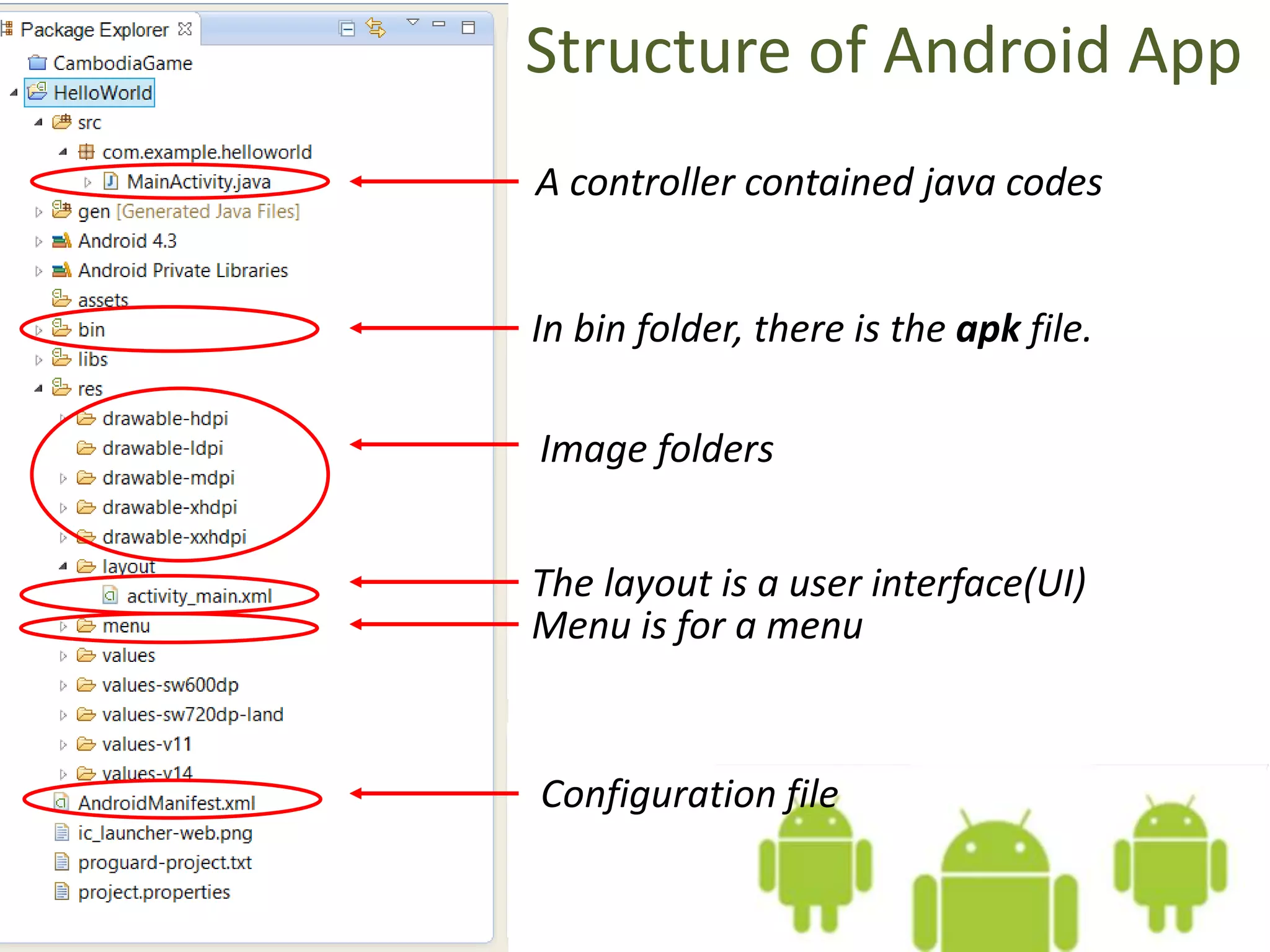 Structure of Android App
A controller contained java codes
In bin folder, there is the apk file.
Image folders
The layout is a user interface(UI)
Menu is for a menu
Configuration file
 
