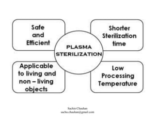 Sachin Chauhan
sachu.chauhan@gmail.com
 