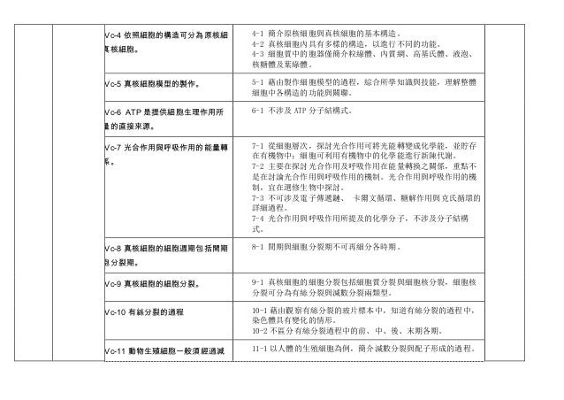 新舊課綱國中生物科比較 02 新舊課綱國中生物科比較 02