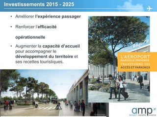 • Améliorer l’expérience passager
• Renforcer l’efficacité
opérationnelle
• Augmenter la capacité d’accueil
pour accompagner le
développement du territoire et
ses recettes touristiques.
Investissements 2015 - 2025
11
 
