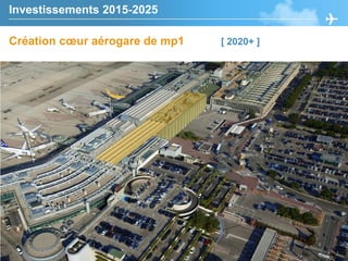 Création cœur aérogare de mp1 [ 2020+ ]
Investissements 2015-2025
 