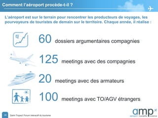 26
Comment l’aéroport procède-t-il ?
60 dossiers argumentaires compagnies
125 meetings avec des compagnies
20 meetings avec des armateurs
100 meetings avec TO/AGV étrangers
L’aéroport est sur le terrain pour rencontrer les producteurs de voyages, les
pourvoyeurs de touristes de demain sur le territoire. Chaque année, il réalise :
Saint-Tropez/ Forum interactif du tourisme
 