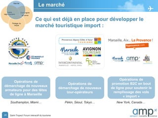28
New York, Canada…
Opérations de
promotion B2C en bout
de ligne pour soutenir le
remplissage des vols
« import »
Opérations de
démarchage de nouveaux
tour-opérateurs
Pékin, Séoul, Tokyo…
Ce qui est déjà en place pour développer le
marché touristique import :
Le marché
Opérations de
démarchage de nouveaux
armateurs pour des têtes
de ligne à Marseille
Southampton, Miami…
Saint-Tropez/ Forum interactif du tourisme
 