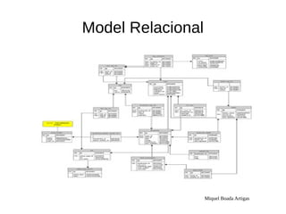 Miquel Boada Artigas
Model Relacional
 