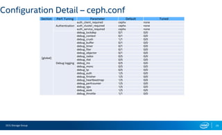Accelerating Cassandra Workloads on Ceph with All-Flash PCIE SSDS | PDF