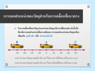การบอกตาแหน่งของวัตถุสาหรับการเคลื่อนที่แนวตรง
o ในการเคลื่อนที่ของวัตถุ ตาแหน่งของวัตถุจะมีการเปลี่ยนแปลง ดังนั้นจึง
ต้องมีการบอกตาแหน่งเพื่อความชัดเจน การบอกตาแหน่งของวัตถุจะต้อง
เทียบกับ จุดอ้างอิง หรือ ตาแหน่งอ้างอิง
ระยะห่างของวัตถุจากจุดอ้างอิง (0) ไปทางขวามีทิศทางเป็นบวก (A,C)
ระยะห่างของวัตถุจากจุดอ้างอิง (0) ไปทางซ้ายมีทิศทางเป็นลบ (A,B)
A
0
CB
20 40 60 80-80 -60 -40 -20
 