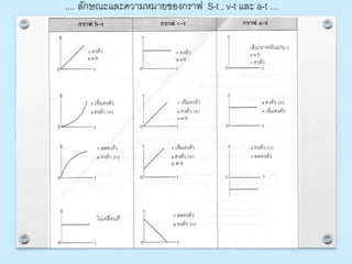 .... ลักษณะและความหมายของกราฟ S-t , v-t และ a-t …
 