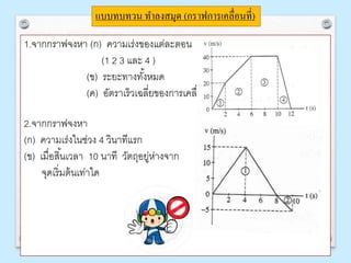 แบบทบทวน ทาลงสมุด (กราฟการเคลื่อนที่)
1.จากกราฟจงหา (ก) ความเร่งของแต่ละตอน
(1 2 3 และ 4 )
(ข) ระยะทางทั้งหมด
(ค) อัตราเร็วเฉลี่ยของการเคลื่อนที่
2.จากกราฟจงหา
(ก) ความเร่งในช่วง 4 วินาทีแรก
(ข) เมื่อสิ้นเวลา 10 นาที วัตถุอยู่ห่างจาก
จุดเริ่มต้นเท่าใด
 