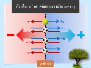 เงื่อนไขการกาหนดทิศทางของปริมาณต่าง ๆ
+u
+v
+s
-u
-v
-s
-a
จุดอ้างอิง
 