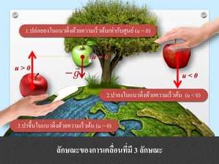 u > 0
u < 0
1.ปล่อยลงในแนวดิ่งด้วยความเร็วต้นเท่ากับศูนย์ (u = 0)
2.ปาลงในแนวดิ่งด้วยความเร็วต้น (u < 0)
3.ปาขึ้นในแนวดิ่งด้วยความเร็วต้น (u > 0)
ลักษณะของการเคลื่อนที่มี 3 ลักษณะ
u = 0
− 𝑔
 