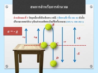 สมการสาหรับการคานวณ
ส่วนลักษณะที่ 3 วัตถุเคลื่อนที่เป็นเส้นตรง แต่มี 2 ทิศทางคือ ขึ้น และ ลง ดังนั้น
ปริมาณเวกเตอร์ต่าง ๆ ต้องกาหนดทิศทางโดยใช้เครื่องหมาย บวก (+) และ ลบ (-)
A
B
C
D
+S
-S
+u+v
-v
a = - g
 
