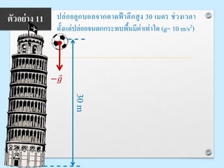 ปล่อยลูกบอลจากดาดฟ้ าตึกสูง 30 เมตร ช่วงเวลา
ตั้งแต่ปล่อยจนตกกระทบพื้นมีค่าเท่าใด (g= 10 m/s2)
ตัวอย่าง 11
30m− 𝑔
 