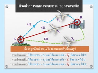 ตัวอย่างการแสดงระยะทางและการกระจัด
เมื่อวัตถุเคลื่อนที่จาก A ไป B ตามแนวเส้นทางดังรูป
ตามเส้นทางที่ 1 ได้ระยะทาง = S1 และได้การกระจัด = 𝑆2 ทิศจาก A ไป B
ตามเส้นทางที่ 2 ได้ระยะทาง = S2 และได้การกระจัด = 𝑆2 ทิศจาก A ไป B
ตามเส้นทางที่ 3 ได้ระยะทาง = S3 และได้การกระจัด = 𝑆2 ทิศจาก A ไป B
A
B
(3)
S1
S2
S3
(2)
(1)
 
