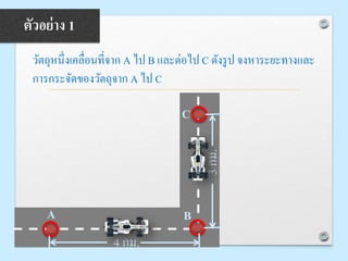 วัตถุหนึ่งเคลื่อนที่จาก A ไป B และต่อไป C ดังรูป จงหาระยะทางและ
การกระจัดของวัตถุจาก A ไป C
ตัวอย่าง 1
A B
C
3กม.
4 กม.
 