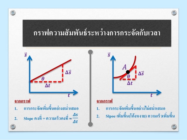 02 เคลื่อนที่แนวตรง