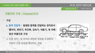 U-MOOC 한국 산업의 현재와 미래
2. 자동차 차체기술1. 자동차란 무엇인가
15
제 2강. 한국의 자동차산업
자동차의 구성 : Chassis(샤시)
구성
c. 동력 전달계 : 발생된 동력을 전달하는 장치로서
클러치, 변속기, 추진축, 감속기, 차동기, 후 차축
등의 부품으로 구성
d. 조향 장치 : 앞 바퀴의 회전축 방향을 조절하여
차량의 진행 방향을 변경하는 역할
출처 : http://cafe.daum.net/_c21_/bbs_search_read?grpid=1DU0F&fldid=5N2K&datanum=26 (자동차 전문가 최원태 - 자동차용어 동력전달장치)
 
