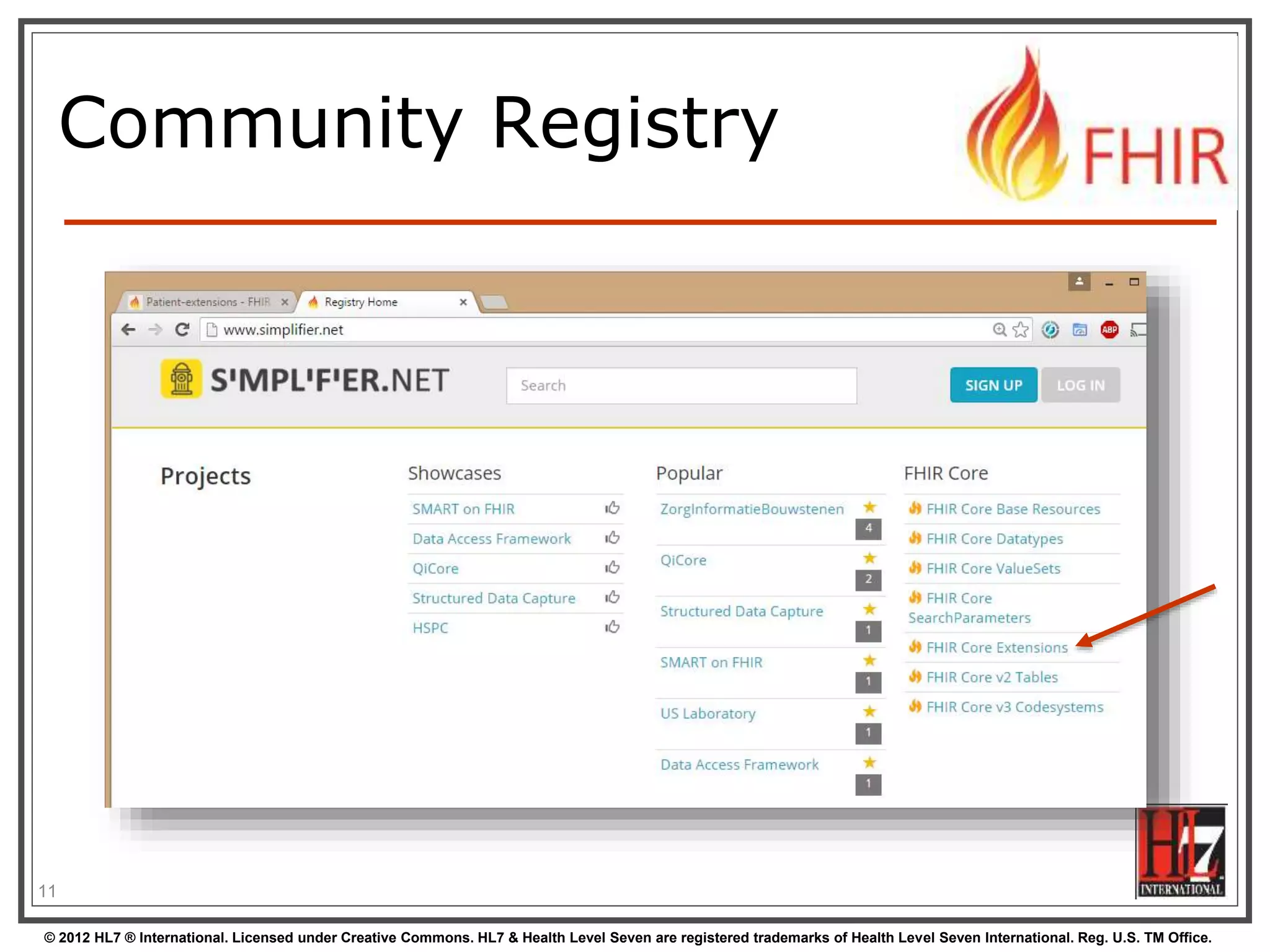 © 2012 HL7 ® International. Licensed under Creative Commons. HL7 & Health Level Seven are registered trademarks of Health Level Seven International. Reg. U.S. TM Office.
Community Registry
11
 