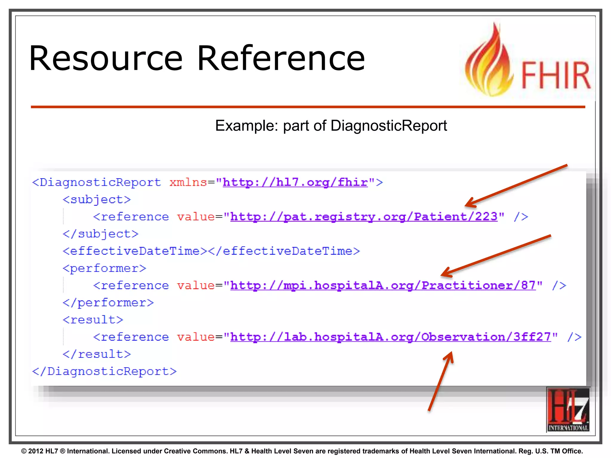 © 2012 HL7 ® International. Licensed under Creative Commons. HL7 & Health Level Seven are registered trademarks of Health Level Seven International. Reg. U.S. TM Office.
Resource Reference
Example: part of DiagnosticReport
 