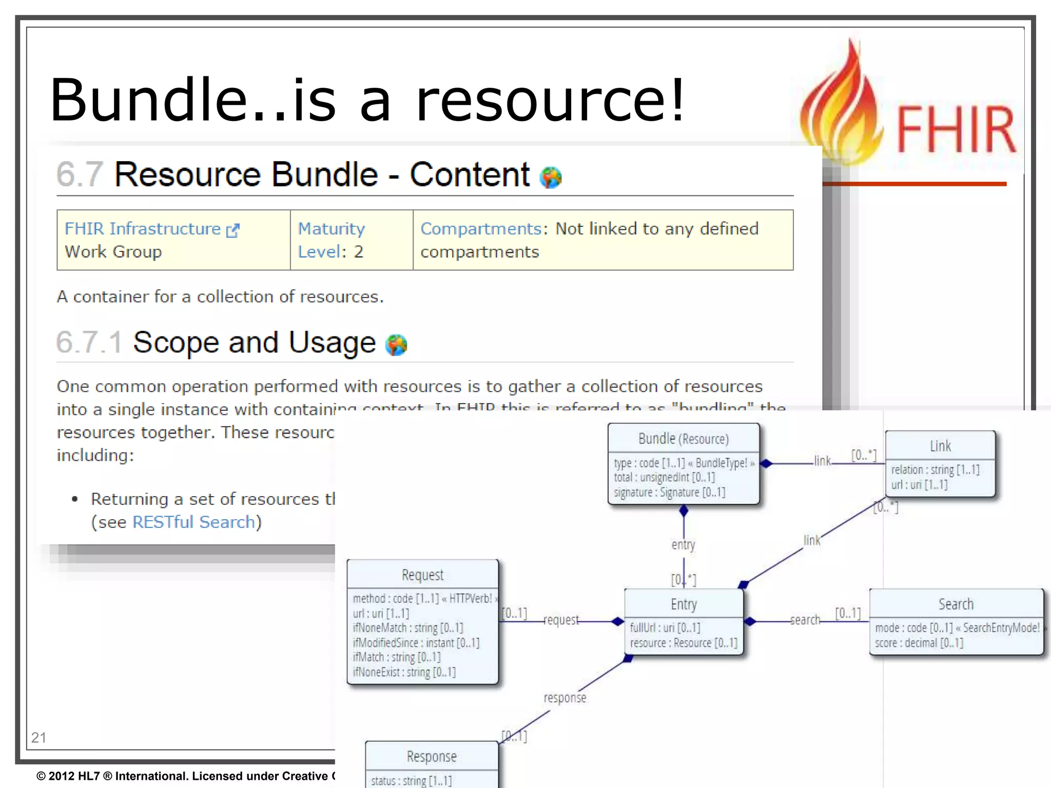 © 2012 HL7 ® International. Licensed under Creative Commons. HL7 & Health Level Seven are registered trademarks of Health Level Seven International. Reg. U.S. TM Office.
Bundle..is a resource!
21
 