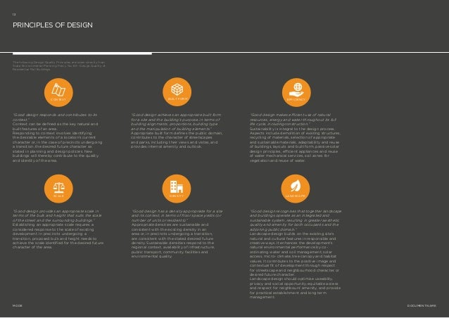Planning Proposal Appendix 1 Urban Context Report