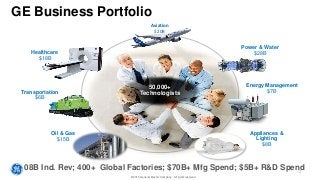 GE Business Portfolio
50,000+
Technologists
$108B Ind. Rev; 400+ Global Factories; $70B+ Mfg Spend; $5B+ R&D Spend
Aviatio...