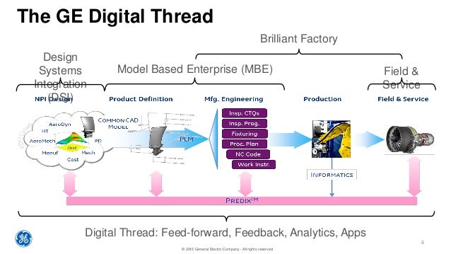 IYF GE’s Digital Manufacturing Transformation