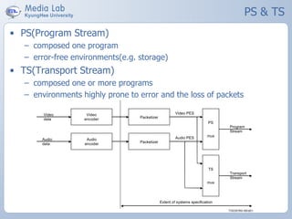 PS & TS
• PS(Program Stream)
– composed one program
– error-free environments(e.g. storage)
• TS(Transport Stream)
– composed one or more programs
– environments highly prone to error and the loss of packets
TISO5760-95/d01
Video
encoder
Audio
encoder
Packetizer
Packetizer
Video
data
Audio
data
Program
Stream
Transport
Stream
Video PES
Audio PES
PS
mux
TS
mux
Extent of systems specification
 