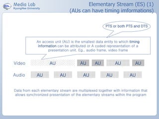 AU AUAUVideo
Audio AU
An access unit (AU) is the smallest data entity to which timing
information can be attributed or A coded representation of a
presentation unit. Eg., audio frame, video frame
Data from each elementary stream are multiplexed together with information that
allows synchronized presentation of the elementary streams within the program
PTS or both PTS and DTS
AU AU
AU AU AU AU
Elementary Stream (ES) (1)
(AUs can have timing imformations)
 