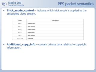 PES packet semantics
• Trick_mode_control – indicate which trick mode is applied to the
associated video stream.
• Additional_copy_info – contain private data relating to copyright
information.
 