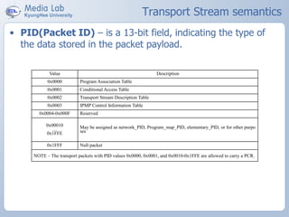 Transport Stream semantics
Value Description
0x0000 Program Association Table
0x0001 Conditional Access Table
0x0002 Transport Stream Description Table
0x0003 IPMP Control Information Table
0x0004-0x000F Reserved
0x00010
…
0x1FFE
May be assigned as network_PID, Program_map_PID, elementary_PID, or for other purpo
ses
0x1FFF Null packet
NOTE – The transport packets with PID values 0x0000, 0x0001, and 0x0010-0x1FFE are allowed to carry a PCR.
• PID(Packet ID) – is a 13-bit field, indicating the type of
the data stored in the packet payload.
 