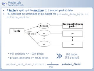 • A table is split up into sections to transport packet data
• PSI shall not be scrambled at all except for private_data_byte in
private_section
• PSI sections <= 1024 bytes
• private_sections <= 4096 bytes
188 bytes
(TS packet)
payload_unit_start_indicator pointer_field1
PSI
 