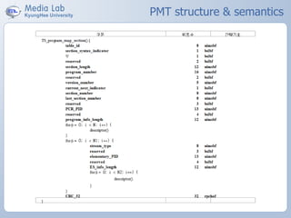 PMT structure & semantics
 