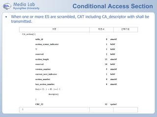 Conditional Access Section
• When one or more ES are scrambled, CAT including CA_descriptor with shall be
transmitted.
 