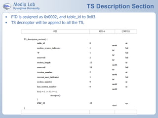 TS Description Section
• PID is assigned as 0x0002, and table_id to 0x03.
• TS decrioptor will be applied to all the TS.
 