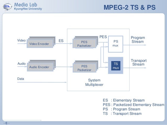 Mpeg2 Ps – Mpeg2 解像度 , フリーのMPEG2コーデック 「GPL MPEG-2 Decoder」 – HUUILX
