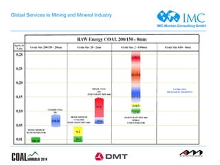 IMC-Montan Consulting GmbH
Global Services to Mining and Mineral Industry
 