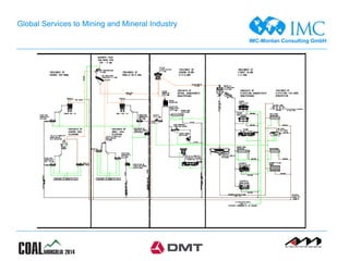 IMC-Montan Consulting GmbH
Global Services to Mining and Mineral Industry
 
