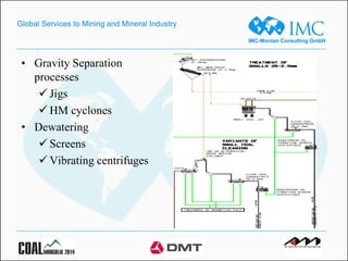 IMC-Montan Consulting GmbH
Global Services to Mining and Mineral Industry
• Gravity Separation
processes
 Jigs
 HM cyclones
• Dewatering
 Screens
 Vibrating centrifuges
 