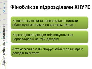 Фіноблік за підрозділами ХНУРЕ
 