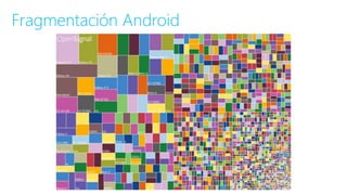Fragmentación Android
 